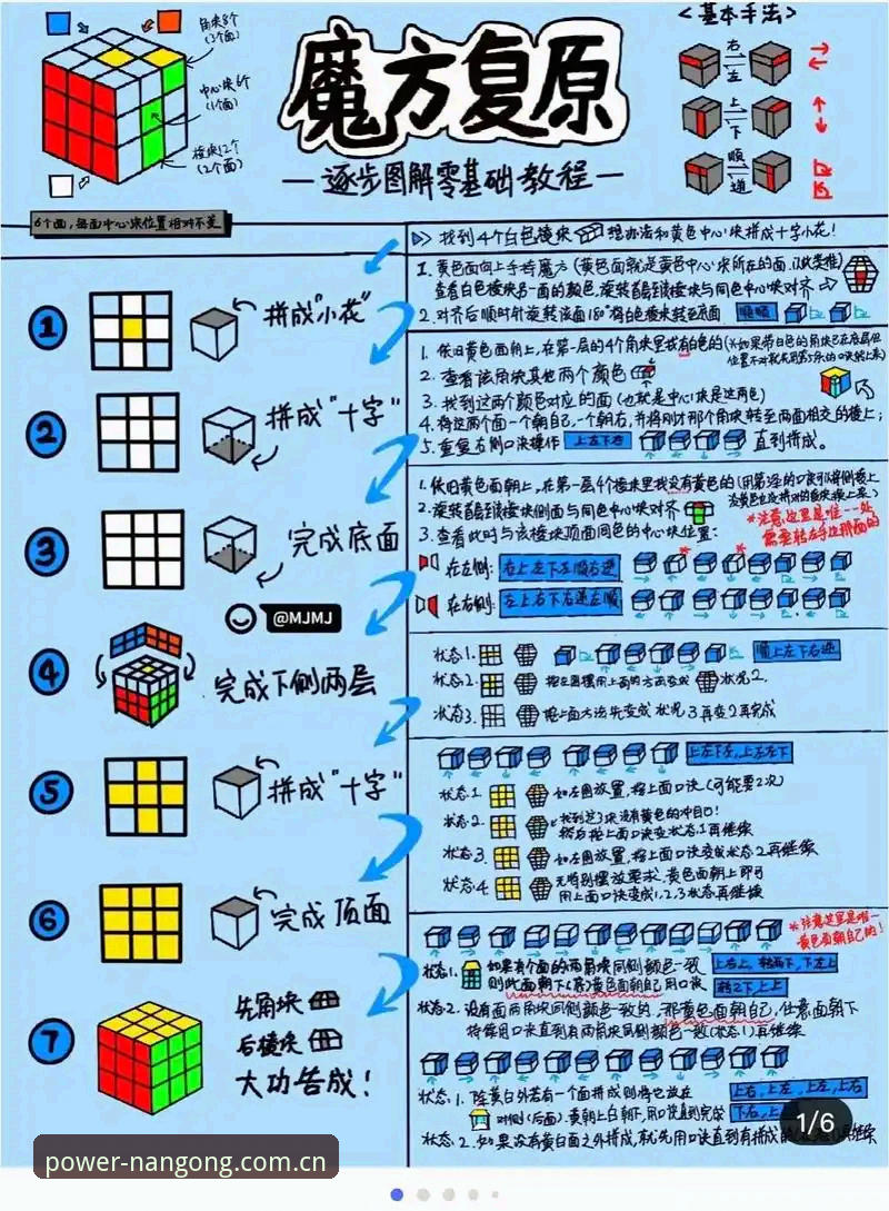 南宫28官方起点从入门到高手：一份决策型操作教程